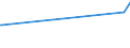 KN 03037992 /Exporte /Einheit = Preise (Euro/Tonne) /Partnerland: Ungarn /Meldeland: Europäische Union /03037992:Neuseel„ndischer Grenadier `macruronus Novaezelandiae`, Gefroren