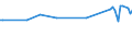 KN 03037992 /Exporte /Einheit = Preise (Euro/Tonne) /Partnerland: Rumaenien /Meldeland: Europäische Union /03037992:Neuseel„ndischer Grenadier `macruronus Novaezelandiae`, Gefroren