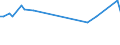 KN 03037992 /Exporte /Einheit = Preise (Euro/Tonne) /Partnerland: Bulgarien /Meldeland: Europäische Union /03037992:Neuseel„ndischer Grenadier `macruronus Novaezelandiae`, Gefroren