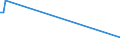 CN 03037992 /Exports /Unit = Prices (Euro/ton) /Partner: Russia /Reporter: European Union /03037992:Frozen Blue Grenadier `macruronus Novaezealandiae`