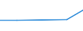 CN 03037992 /Exports /Unit = Prices (Euro/ton) /Partner: Angola /Reporter: European Union /03037992:Frozen Blue Grenadier `macruronus Novaezealandiae`