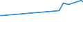 KN 03037992 /Exporte /Einheit = Preise (Euro/Tonne) /Partnerland: China /Meldeland: Europäische Union /03037992:Neuseel„ndischer Grenadier `macruronus Novaezelandiae`, Gefroren