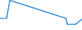 CN 03037992 /Exports /Unit = Quantities in tons /Partner: Austria /Reporter: European Union /03037992:Frozen Blue Grenadier `macruronus Novaezealandiae`