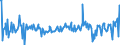 KN 03037998 /Exporte /Einheit = Preise (Euro/Tonne) /Partnerland: Niederlande /Meldeland: Europäische Union /03037998:Seefische, Genieábar, Gefroren (Ausg. Salmoniden, Plattfische, Thunfische, Echter Bonito, Heringe, Kabeljau, Schwertfisch, Zahnfische, Sardinen, Sardinellen, Sprotten, Schellfisch, K”hler, Makrelen, Haie, Aale [anguilla-arten], Meerbarsche, Seehechte, Fische der Euthynnus-arten, Rot-, Gold- und Tiefenbarsche [sebastes-arten], Fische der art Boreogadus Saida, Merlan, Leng, Pazifischer Pollack und Pollack, Fische der art Orcynopsis Unicolor, Sardellen, Seebrassen, Brachsenmakrelen, Seeteufel, Blauer und Sdlicher Wittling, St”cker, Neuseel„ndischer Grenadier, Rosa Kingklip, Fische der Arten Pelotreis Flavilatus und Peltorhamphus Novaezelandiae)