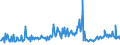 CN 03037998 /Exports /Unit = Prices (Euro/ton) /Partner: Finland /Reporter: European Union /03037998:Frozen Saltwater Fish, Edible (Excl. Salmonidae, Flat Fish, Tunas, Skipjack, Herrings, Cod, Sardines, Sardinella, Brisling or Sprats, Haddock, Coalfish, Mackerel, Sharks, Eels [anguilla Spp.], sea Bass, Hake, Fish of the Genus Euthynnus, Redfish of the Species Sebastes, Fish of the Species Boreogadus Saida, Whiting, Ling, Alaska Pollack and Pollack `pollachius Pollachius`, Fish of the Species Orcynopsis Unicolor, Anchovies, sea Bream, Ray's Bream, Monkfish, Blue and Southern Blue Whiting, Swordfish, Toothfish, Horse Mackerel, Blue Grenadier, Pink Cusk-eel, Fish of the Species Pelotreis Flavilatus and Peltorhamphus Novaezealandiae)