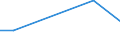 KN 03037999 /Exporte /Einheit = Preise (Euro/Tonne) /Partnerland: Island /Meldeland: Europäische Union /03037999:Seefische, Geniessbar, Gefroren (Ausg. Salmoniden, Plattfische, Thunfische, Echter Bonito, Heringe, Kabeljau, Sardinen, Sardinellen, Sprotten, Schellfisch, Koehler, Makrelen, Haie, Aale [anguilla-arten], Meerbarsche, Seehechte, Fische der Euthynnus-arten, Rot-, Gold- und Tiefenbarsche [sebastes-arten], Fische der art Boreogadus Saida, Merlan, Leng, Pazifischer Pollack und Pollack, Fische der art Orcynopsis Unicolor, Sardellen, Seebrassen, Brachsenmakrelen, Seeteufel, Blauer und Suedlicher Wittling, Schwertfisch, Zahnfische, Stoecker, Neuseelaendischer Grenadier, Rosa Kingklip, Fische der Arten Pelotreis Flavilatus und Peltorhamphus Novaezealandiae und der art Kathetostoma Giganteum)