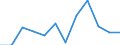 KN 03037999 /Exporte /Einheit = Preise (Euro/Tonne) /Partnerland: Schweiz /Meldeland: Europäische Union /03037999:Seefische, Geniessbar, Gefroren (Ausg. Salmoniden, Plattfische, Thunfische, Echter Bonito, Heringe, Kabeljau, Sardinen, Sardinellen, Sprotten, Schellfisch, Koehler, Makrelen, Haie, Aale [anguilla-arten], Meerbarsche, Seehechte, Fische der Euthynnus-arten, Rot-, Gold- und Tiefenbarsche [sebastes-arten], Fische der art Boreogadus Saida, Merlan, Leng, Pazifischer Pollack und Pollack, Fische der art Orcynopsis Unicolor, Sardellen, Seebrassen, Brachsenmakrelen, Seeteufel, Blauer und Suedlicher Wittling, Schwertfisch, Zahnfische, Stoecker, Neuseelaendischer Grenadier, Rosa Kingklip, Fische der Arten Pelotreis Flavilatus und Peltorhamphus Novaezealandiae und der art Kathetostoma Giganteum)