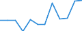 KN 03037999 /Exporte /Einheit = Preise (Euro/Tonne) /Partnerland: Estland /Meldeland: Europäische Union /03037999:Seefische, Geniessbar, Gefroren (Ausg. Salmoniden, Plattfische, Thunfische, Echter Bonito, Heringe, Kabeljau, Sardinen, Sardinellen, Sprotten, Schellfisch, Koehler, Makrelen, Haie, Aale [anguilla-arten], Meerbarsche, Seehechte, Fische der Euthynnus-arten, Rot-, Gold- und Tiefenbarsche [sebastes-arten], Fische der art Boreogadus Saida, Merlan, Leng, Pazifischer Pollack und Pollack, Fische der art Orcynopsis Unicolor, Sardellen, Seebrassen, Brachsenmakrelen, Seeteufel, Blauer und Suedlicher Wittling, Schwertfisch, Zahnfische, Stoecker, Neuseelaendischer Grenadier, Rosa Kingklip, Fische der Arten Pelotreis Flavilatus und Peltorhamphus Novaezealandiae und der art Kathetostoma Giganteum)