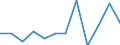 KN 03037999 /Exporte /Einheit = Preise (Euro/Tonne) /Partnerland: Polen /Meldeland: Europäische Union /03037999:Seefische, Geniessbar, Gefroren (Ausg. Salmoniden, Plattfische, Thunfische, Echter Bonito, Heringe, Kabeljau, Sardinen, Sardinellen, Sprotten, Schellfisch, Koehler, Makrelen, Haie, Aale [anguilla-arten], Meerbarsche, Seehechte, Fische der Euthynnus-arten, Rot-, Gold- und Tiefenbarsche [sebastes-arten], Fische der art Boreogadus Saida, Merlan, Leng, Pazifischer Pollack und Pollack, Fische der art Orcynopsis Unicolor, Sardellen, Seebrassen, Brachsenmakrelen, Seeteufel, Blauer und Suedlicher Wittling, Schwertfisch, Zahnfische, Stoecker, Neuseelaendischer Grenadier, Rosa Kingklip, Fische der Arten Pelotreis Flavilatus und Peltorhamphus Novaezealandiae und der art Kathetostoma Giganteum)