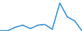 KN 03037999 /Exporte /Einheit = Preise (Euro/Tonne) /Partnerland: Tschechien /Meldeland: Europäische Union /03037999:Seefische, Geniessbar, Gefroren (Ausg. Salmoniden, Plattfische, Thunfische, Echter Bonito, Heringe, Kabeljau, Sardinen, Sardinellen, Sprotten, Schellfisch, Koehler, Makrelen, Haie, Aale [anguilla-arten], Meerbarsche, Seehechte, Fische der Euthynnus-arten, Rot-, Gold- und Tiefenbarsche [sebastes-arten], Fische der art Boreogadus Saida, Merlan, Leng, Pazifischer Pollack und Pollack, Fische der art Orcynopsis Unicolor, Sardellen, Seebrassen, Brachsenmakrelen, Seeteufel, Blauer und Suedlicher Wittling, Schwertfisch, Zahnfische, Stoecker, Neuseelaendischer Grenadier, Rosa Kingklip, Fische der Arten Pelotreis Flavilatus und Peltorhamphus Novaezealandiae und der art Kathetostoma Giganteum)