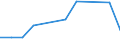 KN 03037999 /Exporte /Einheit = Preise (Euro/Tonne) /Partnerland: Rumaenien /Meldeland: Europäische Union /03037999:Seefische, Geniessbar, Gefroren (Ausg. Salmoniden, Plattfische, Thunfische, Echter Bonito, Heringe, Kabeljau, Sardinen, Sardinellen, Sprotten, Schellfisch, Koehler, Makrelen, Haie, Aale [anguilla-arten], Meerbarsche, Seehechte, Fische der Euthynnus-arten, Rot-, Gold- und Tiefenbarsche [sebastes-arten], Fische der art Boreogadus Saida, Merlan, Leng, Pazifischer Pollack und Pollack, Fische der art Orcynopsis Unicolor, Sardellen, Seebrassen, Brachsenmakrelen, Seeteufel, Blauer und Suedlicher Wittling, Schwertfisch, Zahnfische, Stoecker, Neuseelaendischer Grenadier, Rosa Kingklip, Fische der Arten Pelotreis Flavilatus und Peltorhamphus Novaezealandiae und der art Kathetostoma Giganteum)