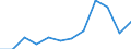 KN 03037999 /Exporte /Einheit = Preise (Euro/Tonne) /Partnerland: Bulgarien /Meldeland: Europäische Union /03037999:Seefische, Geniessbar, Gefroren (Ausg. Salmoniden, Plattfische, Thunfische, Echter Bonito, Heringe, Kabeljau, Sardinen, Sardinellen, Sprotten, Schellfisch, Koehler, Makrelen, Haie, Aale [anguilla-arten], Meerbarsche, Seehechte, Fische der Euthynnus-arten, Rot-, Gold- und Tiefenbarsche [sebastes-arten], Fische der art Boreogadus Saida, Merlan, Leng, Pazifischer Pollack und Pollack, Fische der art Orcynopsis Unicolor, Sardellen, Seebrassen, Brachsenmakrelen, Seeteufel, Blauer und Suedlicher Wittling, Schwertfisch, Zahnfische, Stoecker, Neuseelaendischer Grenadier, Rosa Kingklip, Fische der Arten Pelotreis Flavilatus und Peltorhamphus Novaezealandiae und der art Kathetostoma Giganteum)