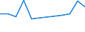 KN 03037999 /Exporte /Einheit = Preise (Euro/Tonne) /Partnerland: Ukraine /Meldeland: Europäische Union /03037999:Seefische, Geniessbar, Gefroren (Ausg. Salmoniden, Plattfische, Thunfische, Echter Bonito, Heringe, Kabeljau, Sardinen, Sardinellen, Sprotten, Schellfisch, Koehler, Makrelen, Haie, Aale [anguilla-arten], Meerbarsche, Seehechte, Fische der Euthynnus-arten, Rot-, Gold- und Tiefenbarsche [sebastes-arten], Fische der art Boreogadus Saida, Merlan, Leng, Pazifischer Pollack und Pollack, Fische der art Orcynopsis Unicolor, Sardellen, Seebrassen, Brachsenmakrelen, Seeteufel, Blauer und Suedlicher Wittling, Schwertfisch, Zahnfische, Stoecker, Neuseelaendischer Grenadier, Rosa Kingklip, Fische der Arten Pelotreis Flavilatus und Peltorhamphus Novaezealandiae und der art Kathetostoma Giganteum)