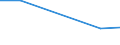 KN 03037999 /Exporte /Einheit = Preise (Euro/Tonne) /Partnerland: Weissrussland /Meldeland: Europäische Union /03037999:Seefische, Geniessbar, Gefroren (Ausg. Salmoniden, Plattfische, Thunfische, Echter Bonito, Heringe, Kabeljau, Sardinen, Sardinellen, Sprotten, Schellfisch, Koehler, Makrelen, Haie, Aale [anguilla-arten], Meerbarsche, Seehechte, Fische der Euthynnus-arten, Rot-, Gold- und Tiefenbarsche [sebastes-arten], Fische der art Boreogadus Saida, Merlan, Leng, Pazifischer Pollack und Pollack, Fische der art Orcynopsis Unicolor, Sardellen, Seebrassen, Brachsenmakrelen, Seeteufel, Blauer und Suedlicher Wittling, Schwertfisch, Zahnfische, Stoecker, Neuseelaendischer Grenadier, Rosa Kingklip, Fische der Arten Pelotreis Flavilatus und Peltorhamphus Novaezealandiae und der art Kathetostoma Giganteum)