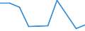 KN 03037999 /Exporte /Einheit = Preise (Euro/Tonne) /Partnerland: Moldau /Meldeland: Europäische Union /03037999:Seefische, Geniessbar, Gefroren (Ausg. Salmoniden, Plattfische, Thunfische, Echter Bonito, Heringe, Kabeljau, Sardinen, Sardinellen, Sprotten, Schellfisch, Koehler, Makrelen, Haie, Aale [anguilla-arten], Meerbarsche, Seehechte, Fische der Euthynnus-arten, Rot-, Gold- und Tiefenbarsche [sebastes-arten], Fische der art Boreogadus Saida, Merlan, Leng, Pazifischer Pollack und Pollack, Fische der art Orcynopsis Unicolor, Sardellen, Seebrassen, Brachsenmakrelen, Seeteufel, Blauer und Suedlicher Wittling, Schwertfisch, Zahnfische, Stoecker, Neuseelaendischer Grenadier, Rosa Kingklip, Fische der Arten Pelotreis Flavilatus und Peltorhamphus Novaezealandiae und der art Kathetostoma Giganteum)