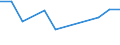 KN 03037999 /Exporte /Einheit = Preise (Euro/Tonne) /Partnerland: Elfenbeink. /Meldeland: Europäische Union /03037999:Seefische, Geniessbar, Gefroren (Ausg. Salmoniden, Plattfische, Thunfische, Echter Bonito, Heringe, Kabeljau, Sardinen, Sardinellen, Sprotten, Schellfisch, Koehler, Makrelen, Haie, Aale [anguilla-arten], Meerbarsche, Seehechte, Fische der Euthynnus-arten, Rot-, Gold- und Tiefenbarsche [sebastes-arten], Fische der art Boreogadus Saida, Merlan, Leng, Pazifischer Pollack und Pollack, Fische der art Orcynopsis Unicolor, Sardellen, Seebrassen, Brachsenmakrelen, Seeteufel, Blauer und Suedlicher Wittling, Schwertfisch, Zahnfische, Stoecker, Neuseelaendischer Grenadier, Rosa Kingklip, Fische der Arten Pelotreis Flavilatus und Peltorhamphus Novaezealandiae und der art Kathetostoma Giganteum)