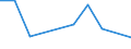 KN 03037999 /Exporte /Einheit = Preise (Euro/Tonne) /Partnerland: Dominikan.r. /Meldeland: Europäische Union /03037999:Seefische, Geniessbar, Gefroren (Ausg. Salmoniden, Plattfische, Thunfische, Echter Bonito, Heringe, Kabeljau, Sardinen, Sardinellen, Sprotten, Schellfisch, Koehler, Makrelen, Haie, Aale [anguilla-arten], Meerbarsche, Seehechte, Fische der Euthynnus-arten, Rot-, Gold- und Tiefenbarsche [sebastes-arten], Fische der art Boreogadus Saida, Merlan, Leng, Pazifischer Pollack und Pollack, Fische der art Orcynopsis Unicolor, Sardellen, Seebrassen, Brachsenmakrelen, Seeteufel, Blauer und Suedlicher Wittling, Schwertfisch, Zahnfische, Stoecker, Neuseelaendischer Grenadier, Rosa Kingklip, Fische der Arten Pelotreis Flavilatus und Peltorhamphus Novaezealandiae und der art Kathetostoma Giganteum)