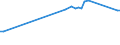 KN 03038010 /Exporte /Einheit = Preise (Euro/Tonne) /Partnerland: Finnland /Meldeland: Europäische Union /03038010:Fischrogen und Fischmilch, zum Herstellen von Desoxyribonucleins„ure Oder Protaminsulfat, Gefroren