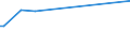 KN 03038010 /Exporte /Einheit = Preise (Euro/Tonne) /Partnerland: Vereinigte Staaten von Amerika /Meldeland: Europäische Union /03038010:Fischrogen und Fischmilch, zum Herstellen von Desoxyribonucleins„ure Oder Protaminsulfat, Gefroren