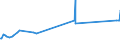 KN 03038130 /Exporte /Einheit = Preise (Euro/Tonne) /Partnerland: Griechenland /Meldeland: Europäische Union /03038130:Heringshai `lamna Nasus`, Gefroren