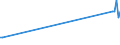 KN 03038130 /Exporte /Einheit = Preise (Euro/Tonne) /Partnerland: Finnland /Meldeland: Europäische Union /03038130:Heringshai `lamna Nasus`, Gefroren