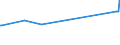 KN 03038130 /Exporte /Einheit = Preise (Euro/Tonne) /Partnerland: Ungarn /Meldeland: Europäische Union /03038130:Heringshai `lamna Nasus`, Gefroren