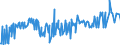 KN 03038190 /Exporte /Einheit = Preise (Euro/Tonne) /Partnerland: Ver.koenigreich /Meldeland: Eur27_2020 /03038190:Haie, Gefroren (Ausg. Dornhaie `squalus Acanthias`, Katzenhaie `scyliorhinus Spp.`, Heringshaie `lamna Nasus` und Blauhaie `prionace Glauca`)