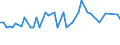 KN 03038190 /Exporte /Einheit = Preise (Euro/Tonne) /Partnerland: Ver.koenigreich(Ohne Nordirland) /Meldeland: Eur27_2020 /03038190:Haie, Gefroren (Ausg. Dornhaie `squalus Acanthias`, Katzenhaie `scyliorhinus Spp.`, Heringshaie `lamna Nasus` und Blauhaie `prionace Glauca`)