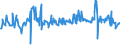 KN 03038190 /Exporte /Einheit = Preise (Euro/Tonne) /Partnerland: Oesterreich /Meldeland: Eur27_2020 /03038190:Haie, Gefroren (Ausg. Dornhaie `squalus Acanthias`, Katzenhaie `scyliorhinus Spp.`, Heringshaie `lamna Nasus` und Blauhaie `prionace Glauca`)