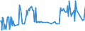 KN 03038190 /Exporte /Einheit = Preise (Euro/Tonne) /Partnerland: Litauen /Meldeland: Eur27_2020 /03038190:Haie, Gefroren (Ausg. Dornhaie `squalus Acanthias`, Katzenhaie `scyliorhinus Spp.`, Heringshaie `lamna Nasus` und Blauhaie `prionace Glauca`)