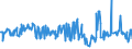 KN 03038190 /Exporte /Einheit = Preise (Euro/Tonne) /Partnerland: Slowakei /Meldeland: Eur27_2020 /03038190:Haie, Gefroren (Ausg. Dornhaie `squalus Acanthias`, Katzenhaie `scyliorhinus Spp.`, Heringshaie `lamna Nasus` und Blauhaie `prionace Glauca`)