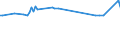 KN 03038190 /Exporte /Einheit = Preise (Euro/Tonne) /Partnerland: Ukraine /Meldeland: Europäische Union /03038190:Haie, Gefroren (Ausg. Dornhaie `squalus Acanthias`, Katzenhaie `scyliorhinus Spp.`, Heringshaie `lamna Nasus` und Blauhaie `prionace Glauca`)