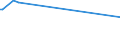 KN 03038190 /Exporte /Einheit = Preise (Euro/Tonne) /Partnerland: Weissrussland /Meldeland: Europäische Union /03038190:Haie, Gefroren (Ausg. Dornhaie `squalus Acanthias`, Katzenhaie `scyliorhinus Spp.`, Heringshaie `lamna Nasus` und Blauhaie `prionace Glauca`)