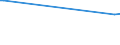 KN 03038190 /Exporte /Einheit = Preise (Euro/Tonne) /Partnerland: Georgien /Meldeland: Europäische Union /03038190:Haie, Gefroren (Ausg. Dornhaie `squalus Acanthias`, Katzenhaie `scyliorhinus Spp.`, Heringshaie `lamna Nasus` und Blauhaie `prionace Glauca`)