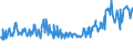 KN 03038190 /Exporte /Einheit = Preise (Euro/Tonne) /Partnerland: Slowenien /Meldeland: Eur27_2020 /03038190:Haie, Gefroren (Ausg. Dornhaie `squalus Acanthias`, Katzenhaie `scyliorhinus Spp.`, Heringshaie `lamna Nasus` und Blauhaie `prionace Glauca`)