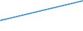 KN 03038190 /Exporte /Einheit = Preise (Euro/Tonne) /Partnerland: Dominikan.r. /Meldeland: Eur27_2020 /03038190:Haie, Gefroren (Ausg. Dornhaie `squalus Acanthias`, Katzenhaie `scyliorhinus Spp.`, Heringshaie `lamna Nasus` und Blauhaie `prionace Glauca`)