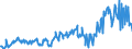 KN 03038190 /Exporte /Einheit = Preise (Euro/Tonne) /Partnerland: Intra-eur /Meldeland: Eur27_2020 /03038190:Haie, Gefroren (Ausg. Dornhaie `squalus Acanthias`, Katzenhaie `scyliorhinus Spp.`, Heringshaie `lamna Nasus` und Blauhaie `prionace Glauca`)