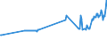 KN 03038200 /Exporte /Einheit = Preise (Euro/Tonne) /Partnerland: Schweden /Meldeland: Eur27_2020 /03038200:Rochen `rajidae`, Gefroren