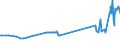 KN 03038200 /Exporte /Einheit = Preise (Euro/Tonne) /Partnerland: Ungarn /Meldeland: Eur27_2020 /03038200:Rochen `rajidae`, Gefroren