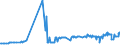 KN 03038200 /Exporte /Einheit = Preise (Euro/Tonne) /Partnerland: Rumaenien /Meldeland: Eur27_2020 /03038200:Rochen `rajidae`, Gefroren