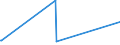 KN 03038200 /Exporte /Einheit = Preise (Euro/Tonne) /Partnerland: Moldau /Meldeland: Europäische Union /03038200:Rochen `rajidae`, Gefroren