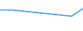 KN 03038200 /Exporte /Einheit = Preise (Euro/Tonne) /Partnerland: Russland /Meldeland: Eur28 /03038200:Rochen `rajidae`, Gefroren