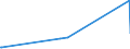 KN 03038200 /Exporte /Einheit = Preise (Euro/Tonne) /Partnerland: Aserbaidschan /Meldeland: Europäische Union /03038200:Rochen `rajidae`, Gefroren