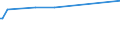 KN 03038200 /Exporte /Einheit = Preise (Euro/Tonne) /Partnerland: Mosambik /Meldeland: Europäische Union /03038200:Rochen `rajidae`, Gefroren