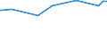 KN 03038200 /Exporte /Einheit = Preise (Euro/Tonne) /Partnerland: Usa /Meldeland: Eur27_2020 /03038200:Rochen `rajidae`, Gefroren