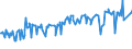 KN 03038200 /Exporte /Einheit = Preise (Euro/Tonne) /Partnerland: Suedkorea /Meldeland: Eur27_2020 /03038200:Rochen `rajidae`, Gefroren