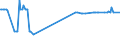 KN 03038200 /Exporte /Einheit = Preise (Euro/Tonne) /Partnerland: Nicht Ermittelte Laender Intra /Meldeland: Eur27_2020 /03038200:Rochen `rajidae`, Gefroren