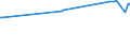 KN 03038200 /Exporte /Einheit = Preise (Euro/Tonne) /Partnerland: Nicht Ermittelte Laender Extra /Meldeland: Eur27_2020 /03038200:Rochen `rajidae`, Gefroren