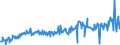 KN 03038200 /Exporte /Einheit = Preise (Euro/Tonne) /Partnerland: Intra-eur /Meldeland: Eur27_2020 /03038200:Rochen `rajidae`, Gefroren