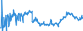 CN 03038410 /Exports /Unit = Prices (Euro/ton) /Partner: Portugal /Reporter: Eur27_2020 /03038410:Frozen European sea Bass `dicentrarchus Labrax`